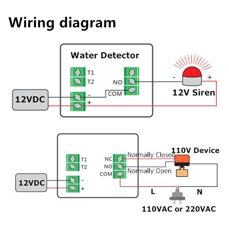 [NUOVO! A25P] Rilevatore d'acq - Water Leak Detector Wired recensione e prezzo