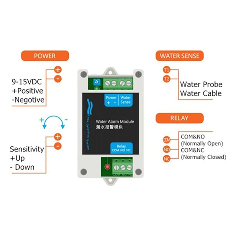 [NUOVO! A25P] Rilevatore d'acq - Water Leak Detector Wired recensione e prezzo
