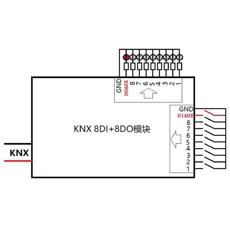 Modulo di Input/Output KNX 8DI - Diy Knx Home Automation recensione e prezzo