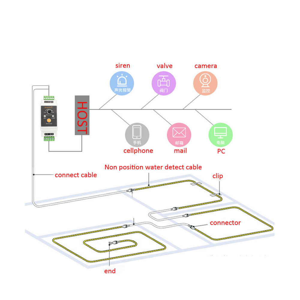 1Set Rilevatore di Perdite D'a - Water Leak Detector Wired recensione e prezzo