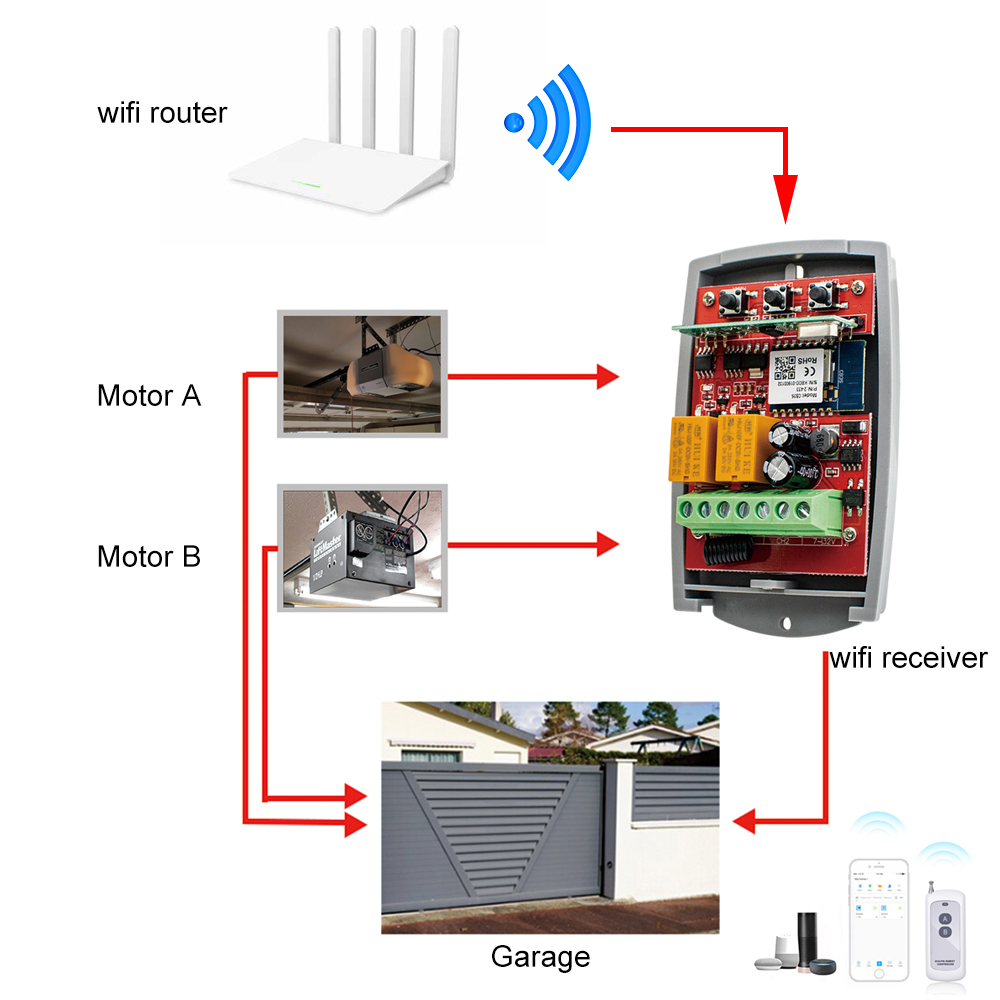 Tuya Auto Gate Control Opener  - 433Mhz Receiver Module recensione e prezzo