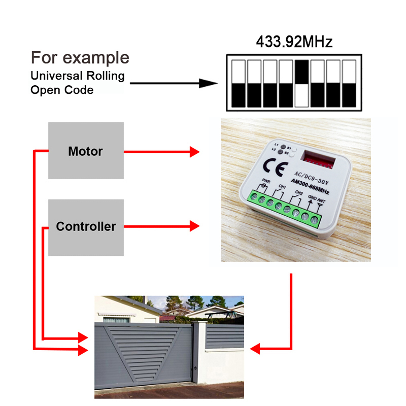 1-20 pz Nuovo Universale RX MU - 433Mhz Receiver Module recensione e prezzo