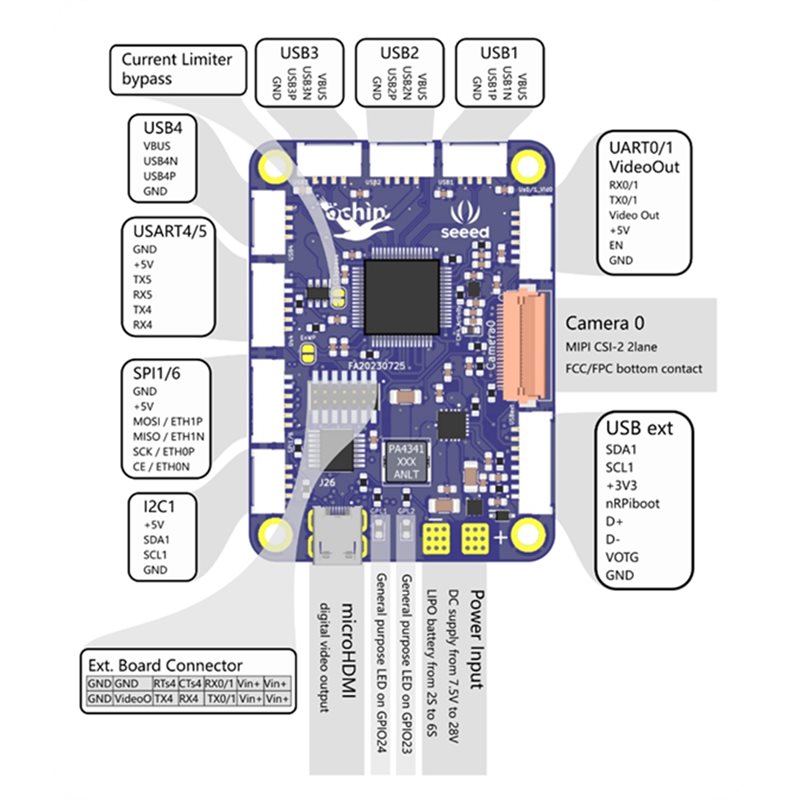Seeed Studio Ochin CM4v2 per R - Home Automation Raspberry Pi recensione e prezzo