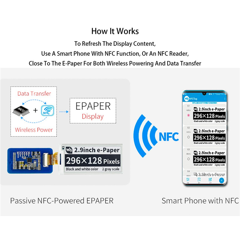 Waveshare Modulo schermo E-Ink - Display Epaper 2.9 recensione e prezzo